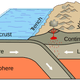 Illustration for article titled Why It's So Hard to Predict Where and When Earthquakes Strike
